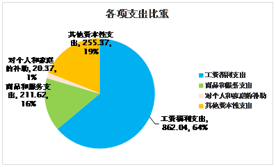 對(duì)象 2