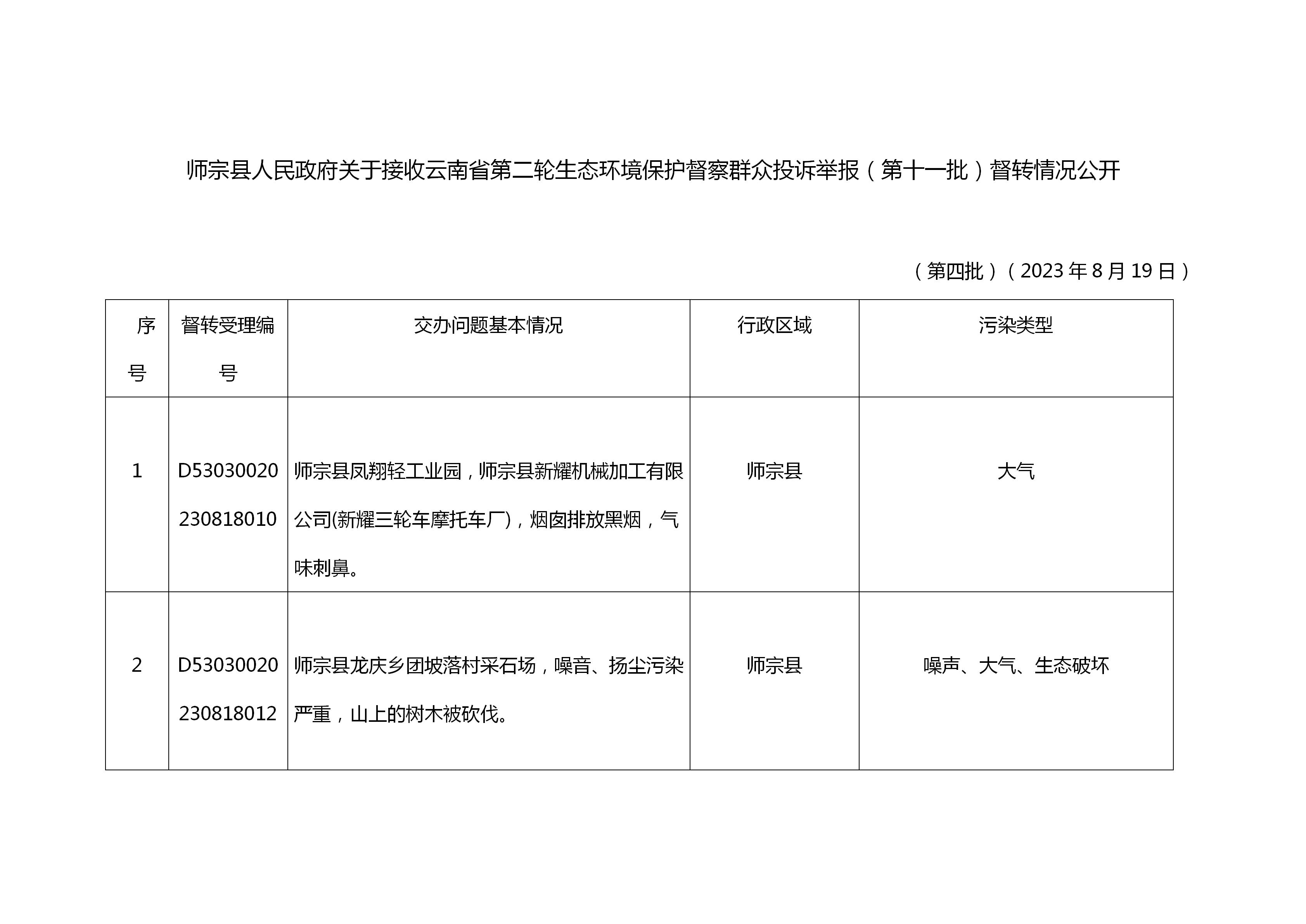 1_師宗縣人民政府關于接收云南省第二輪生態(tài)環(huán)境保護督察群眾投訴舉報督轉(zhuǎn)情況公開（第三批）_01(2).jpg